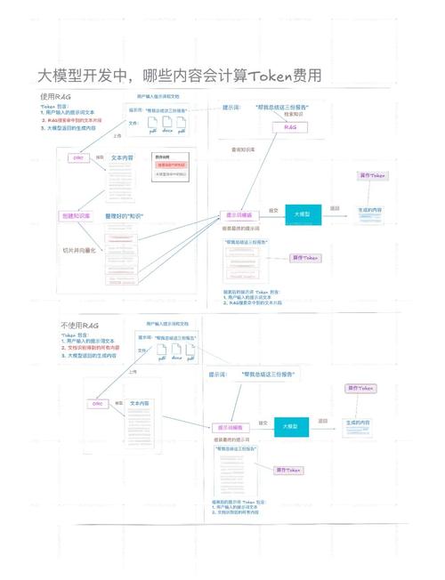 黄金定投+基金定投_如何使用imtoken钱包制定投资策略?_价值平均策略定投雪球